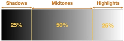 Find Mid-tone